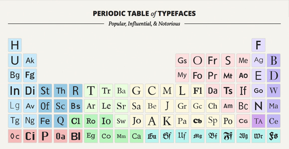 Periodic Table of Typefaces